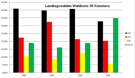 Wahlkreis 56 Konstanz